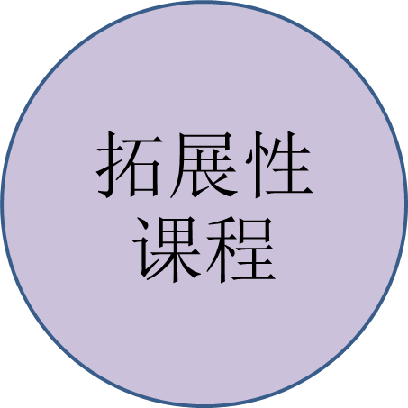 拓展性强,满足个性化需求