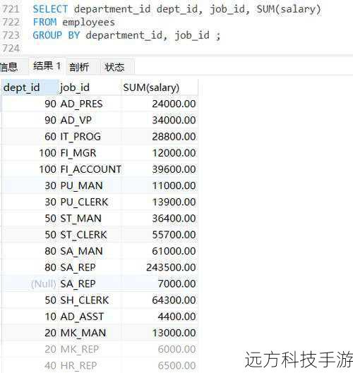 3、聚合函数结合过滤:巧妙利用GROUP BY和HAVING子句,结合聚合函数(SUM、AVG、COUNT等),实现复杂的数据筛选和统计分析。