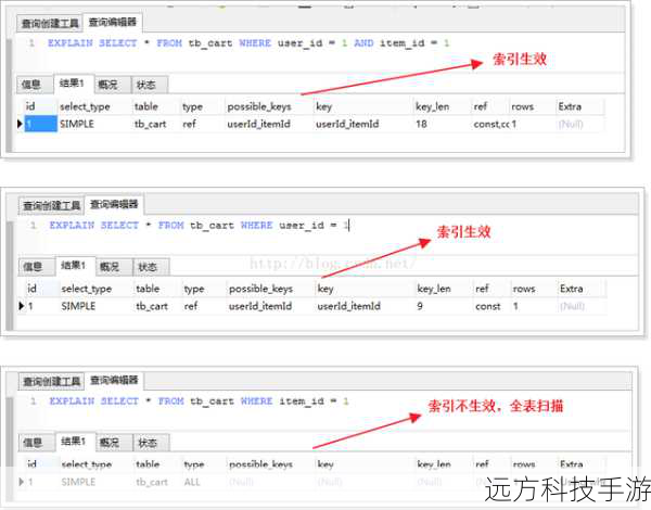 8、使用EXPLAIN分析查询计划:理解SQL执行策略,优化查询性能,减少不必要的操作。