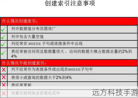 10、索引优化:合理选择索引类型和结构,显著提升查询效率,但需注意索引维护成本。