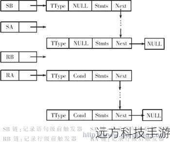 13、触发器的应用:自动执行特定事件时的逻辑,例如数据更新后触发的数据验证。
