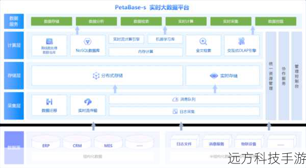 通过以上这些进阶技巧,你可以更高效地处理数据,提高查询速度,同时保证数据的准确性和安全性,实践这些方法,你会发现SQL不仅是一种工具,更是一门艺术,能够帮助你探索数据的无限可能。