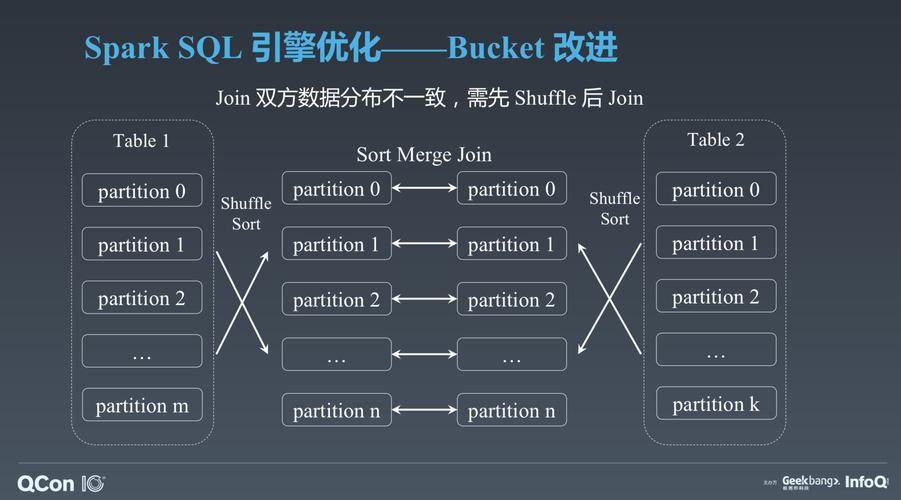 答:优化SQL查询的方法包括:使用合适的索引、避免全表扫描、减少JOIN操作、使用EXPLAIN分析查询计划、优化子查询结构、合理使用LIMIT和OFFSET、以及定期清理不再需要的数据和索引。
