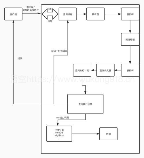 2、如何在大数据场景下提高SQL查询性能?