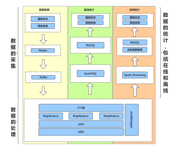 答:在大数据场景下,提高SQL查询性能的关键在于:采用分区表、合理使用索引、优化数据存储结构(如使用列式存储)、并行查询执行、以及利用数据库的并行处理能力。