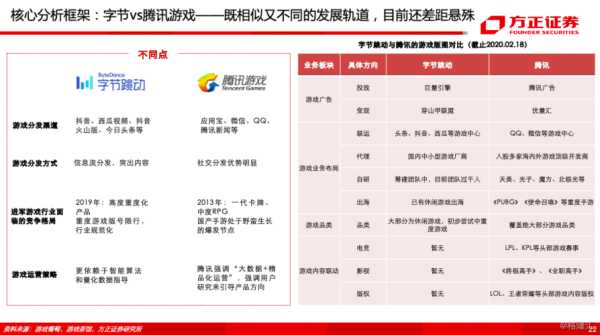 深度对比与盘点