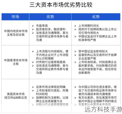 竞品对比,优势何在?
