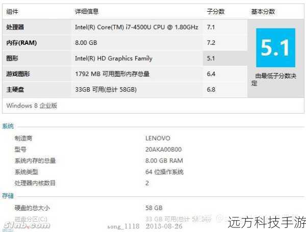 问题一:联想ThinkPad X240s 20AKA00A00的处理器性能如何?