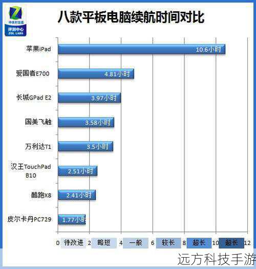 问题二:这款笔记本的续航能力怎么样?