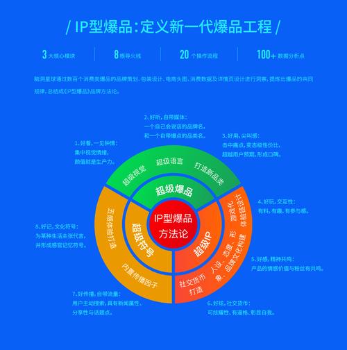不过,值得注意的是,随着市场供需关系的变化以及品牌策略的调整,乐1 Pro 32GB金色版的价格也可能会出现一定的波动,有时为了促销或清理库存,商家会推出一些优惠活动,使得这款手机的价格更加诱人,但同样地,当市场需求旺盛时,价格也可能会有所上涨,对于想要购买乐1 Pro 32GB金色版的消费者来说,关注市场动态、把握购买时机就显得尤为重要。