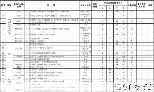 - 查看源的评分和评论,高评分和正面评价通常意味着安全性较高。