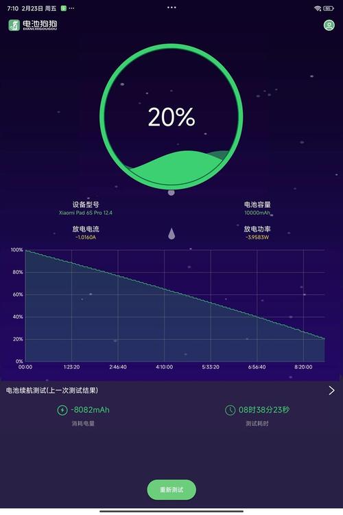 A:两款平板在续航能力上并没有明显的差异,它们都搭载了锂电池,并具备较长的续航时间,具体时长会根据用户的使用习惯和环境条件而有所不同,不过,由于P3100支持3G网络功能,因此在开启3G网络时可能会比P3110消耗更多的电量,在使用时建议根据实际情况选择合适的网络连接方式以延长续航时间。