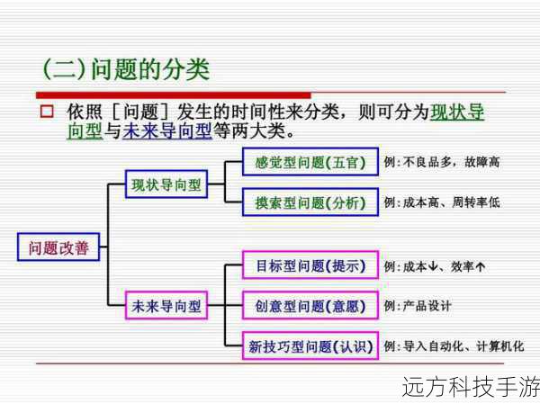 问题分析