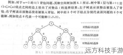 背包问题概述