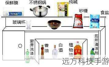 假设我们有以下物品: