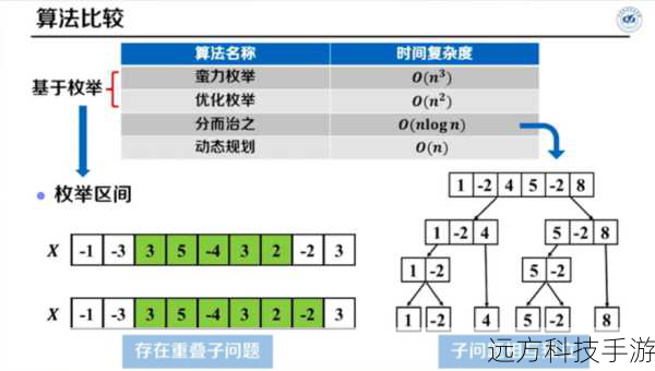 问题3: 怎样评估动态规划解法在实际问题中的效率?