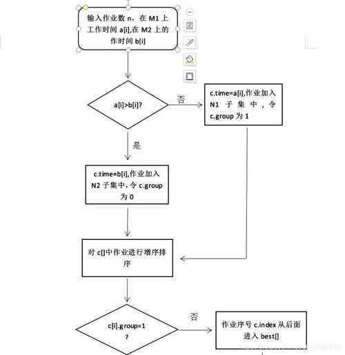 通过上述讲解,我们不仅掌握了如何用C语言实现动态规划解决背包问题,还深入理解了不同变种间的差异及其背后的逻辑,动态规划作为一种强大的算法工具,不仅在背包问题中展现其魅力,也在其他优化问题中发挥着重要作用。