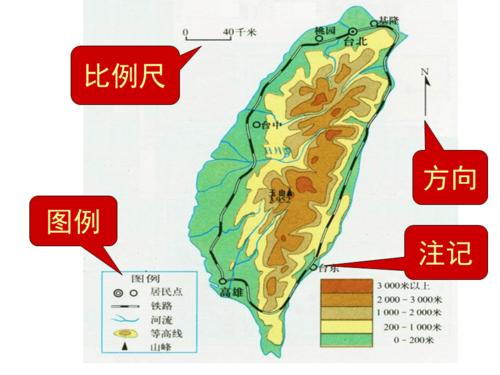 3.熟悉地图和模式