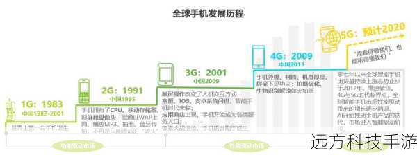 索爱LT15i，4.2英寸巨屏引领视觉新纪元深度探秘