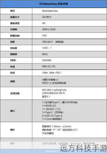 屏幕尺寸与视觉享受