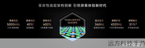 屏幕技术的创新