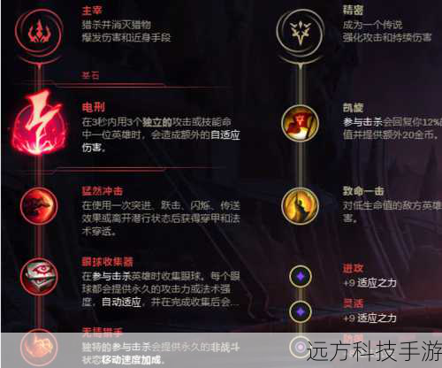 天赋选择:致命一击与主宰路线