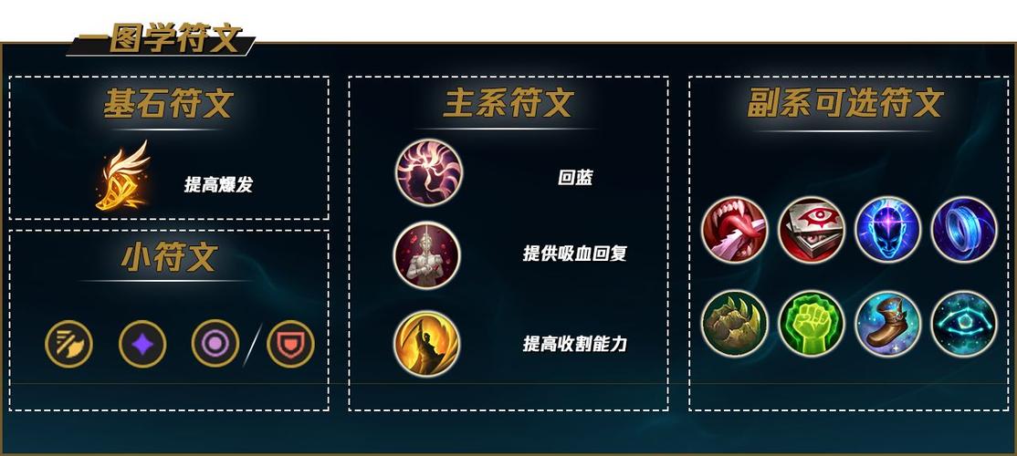 1、如何选择妖姬的符文以适应不同的对线英雄?