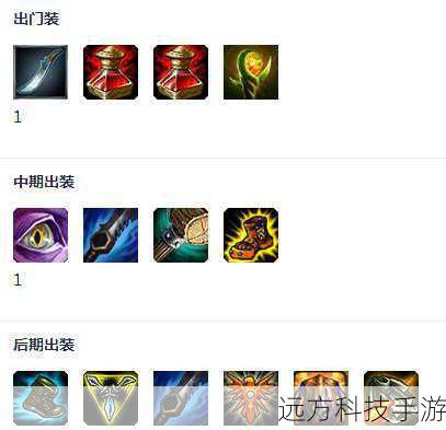 乌迪尔作为打野英雄,需要频繁地穿梭于地图之间,因此选择“雷霆领主的法令”天赋是明智之举,这个天赋能够提供额外的伤害输出,并且通过击杀小兵、野怪或英雄来激活被动效果,进一步提升乌迪尔的爆发能力,在关键的团战中,乌迪尔可以通过快速的移动和雷霆般的攻击,对敌方阵容造成毁灭性的打击。
