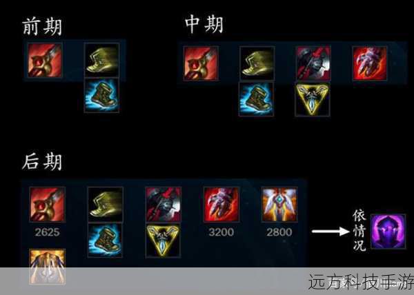 出装策略:灵活多变