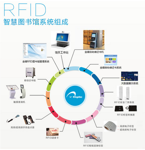 智能功能:让阅读更加多样化