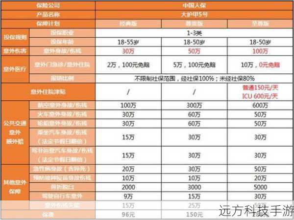 报价与性价比