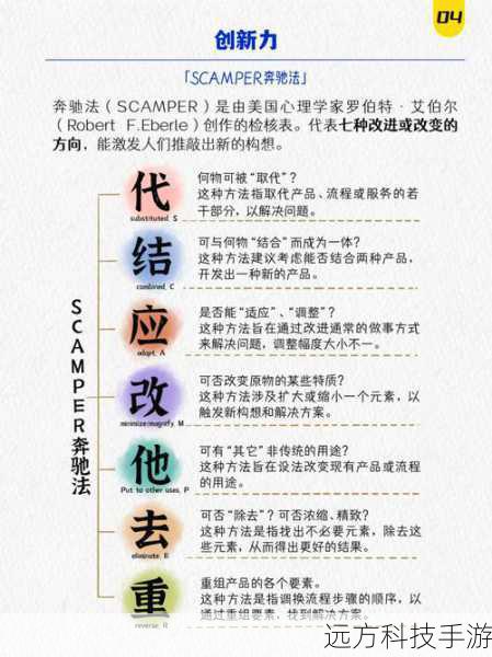 1、如何快速提升生存能力?