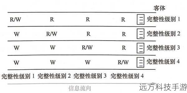 1、进程控制:通过复杂的进程管理技术,冰焰脚本能够精确地控制每个游戏窗口的操作,确保它们同步执行不同的任务,如在同一时间内分别探索不同的地图、挑战不同的副本。