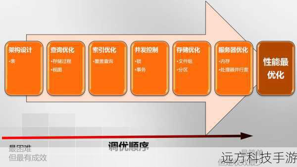 3、资源优化:高效利用系统资源,减少因多开造成的性能损耗,保证所有游戏窗口都能稳定运行,不因资源争夺而影响游戏体验。