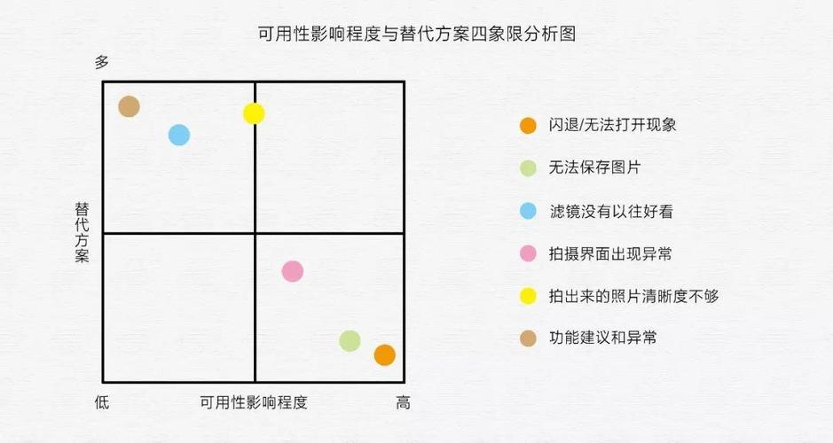 第三步：优化路线与任务优先级