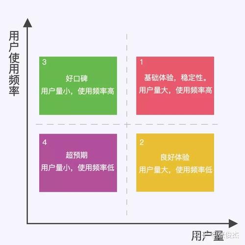 为了最大化效率，优化你的路线和任务优先级非常重要：