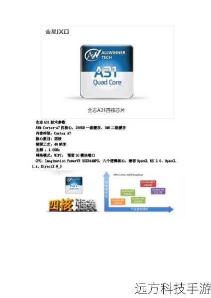 金星S908凭借其搭载的全志A31芯片以及旗舰级别的显示屏，成功打造出了令人震撼的显示性能，它不仅能够满足用户对于高清、流畅视频体验的需求，更能在游戏、设计等多个领域展现出强大的实力，对于追求极致视觉体验的用户来说，金星S908无疑是一个不可多得的选择。