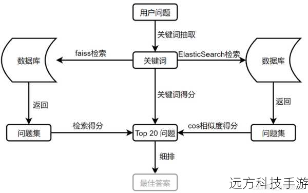 问答环节：