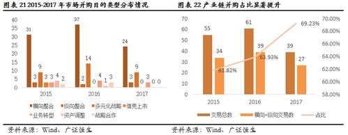 问题 3：这次重组对游戏行业会产生哪些影响？