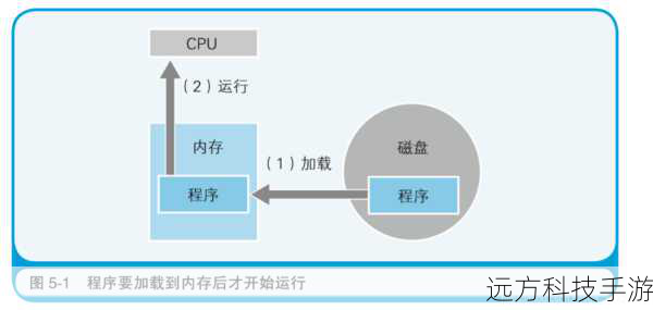资源管理：确保您的计算机满足SolidWorks的最低系统要求，特别是内存和硬盘空间，合理规划工作目录，避免在系统盘中存储大量大型文件。
