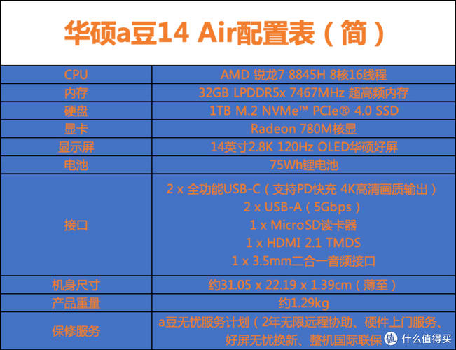 解答：选择32位或64位版本主要取决于您的计算机硬件配置和需求，32位版本适用于内存较小的系统，而64位版本则能更好地利用大量的RAM，提供更高的性能和处理更大规模的项目，在选择时，请参考您的操作系统类型和当前硬件条件，确保安装的版本与之匹配，以获得最佳的使用体验。
