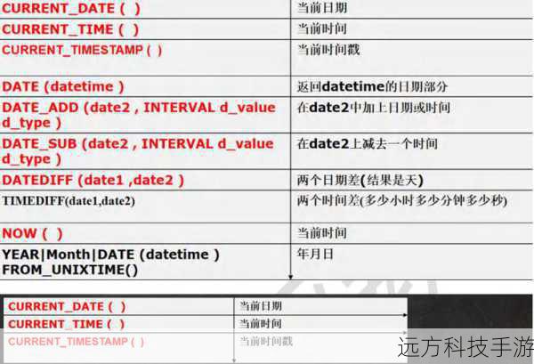 在决定使用Date还是Timestamp时，关键在于你的具体需求：