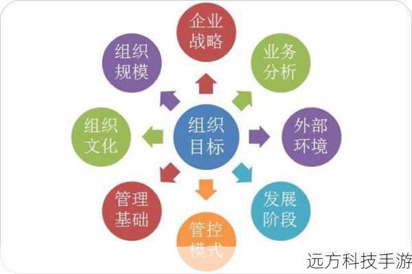 我们也不能排除其他因素的影响，公司内部可能存在不同的利益集团或派系斗争，这些都可能导致权力关系的微妙变化，或者是在某些重大决策上，马斯克的意见占据了主导地位，但这并不意味着女 CEO 就没有发挥作用的空间。