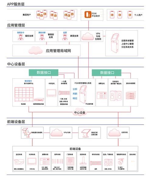系统与功能