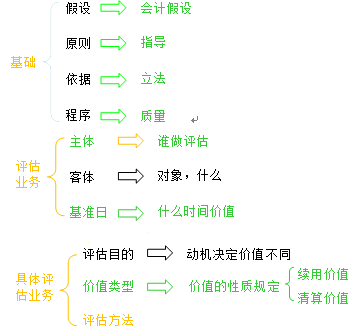    答：资源管理的关键在于分配与使用策略，在战斗开始前，评估当前战斗的难度和所需资源量，合理规划药水和增益道具的使用，对于治疗职业，应根据队伍成员的血量状况灵活调整治疗频率，避免过度消耗，确保团队内有足够数量的治疗和治疗恢复道具，以便在关键时刻提供支持。