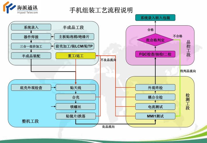 步骤七：安装组件
