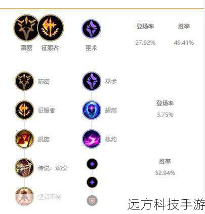 加点建议:推荐主加“征服者”,并在关键节点如“野蛮冲撞”、“怒吼”等选择加点,以增强团队控制和生存能力。