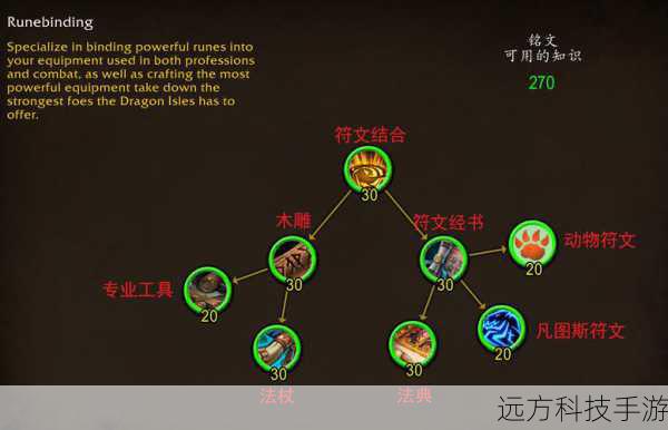 智谋天赋树