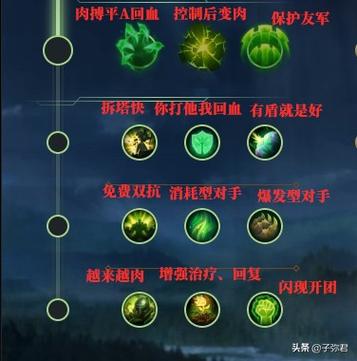 坦克角色:倾向于选择“守护者”天赋树,重点在于生命值、护甲和魔法抗性的提升,以及控制技能的强化。