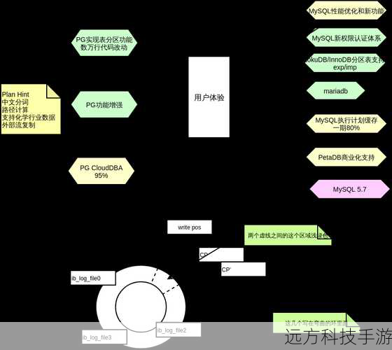 3、用户体验改善:针对一些用户反馈的常见问题,如电池续航时间、网络连接稳定性等,iOS 8.1.3进行了相应的调整和优化,提升了日常使用的舒适度。